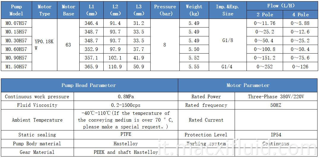0,07 ml per giri altamente accurata Pompa della macchina per macinazione di uscita M0.07H57YP0.18KW2P